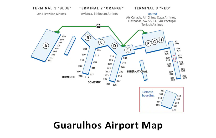 Sao Paulo Airport Map
